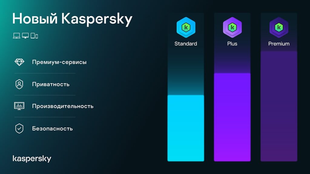 Kaspersky Premium сравнение